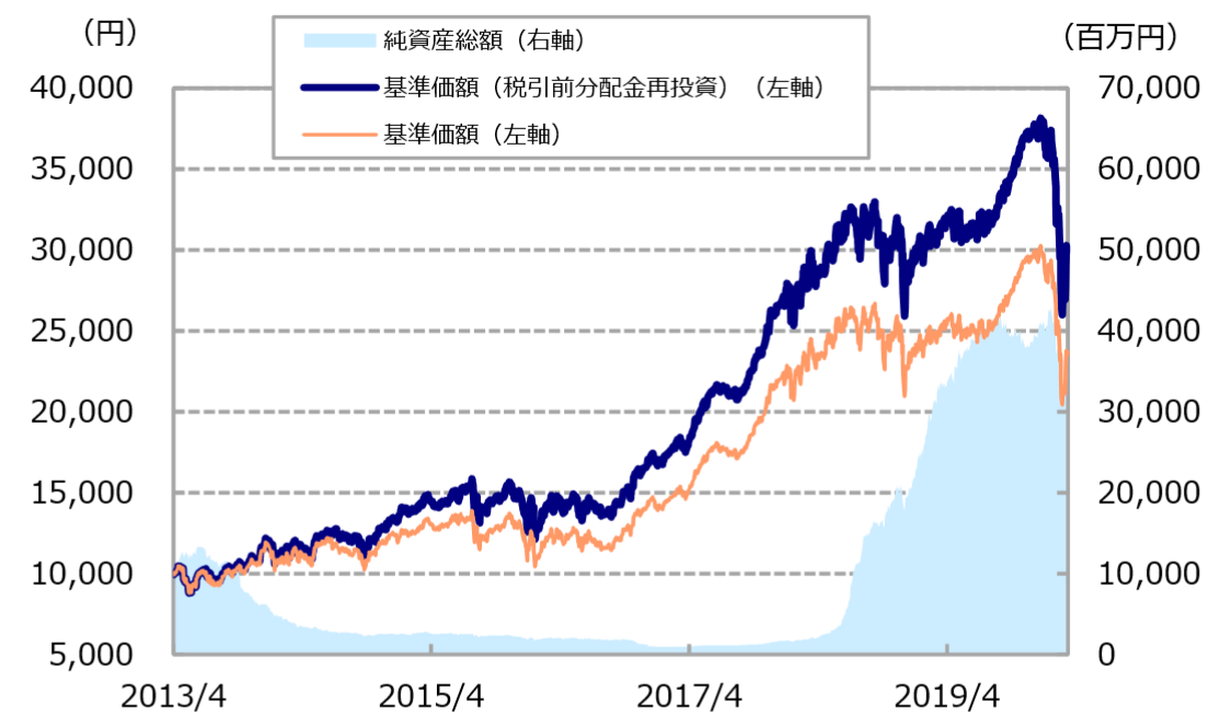 東京 海上 ジャパン オーナーズ 株式 オープン 評価