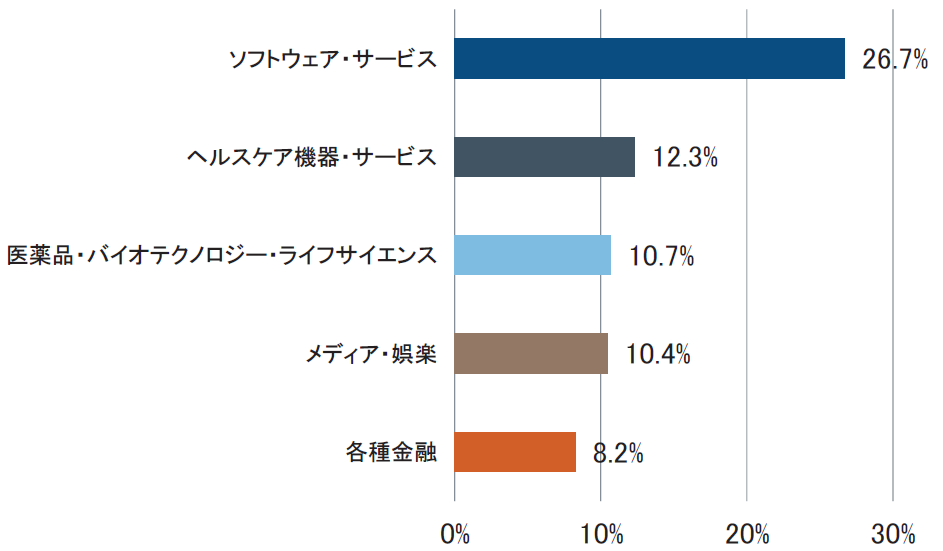 フィデリティ 米国 株式 ファンド A コース