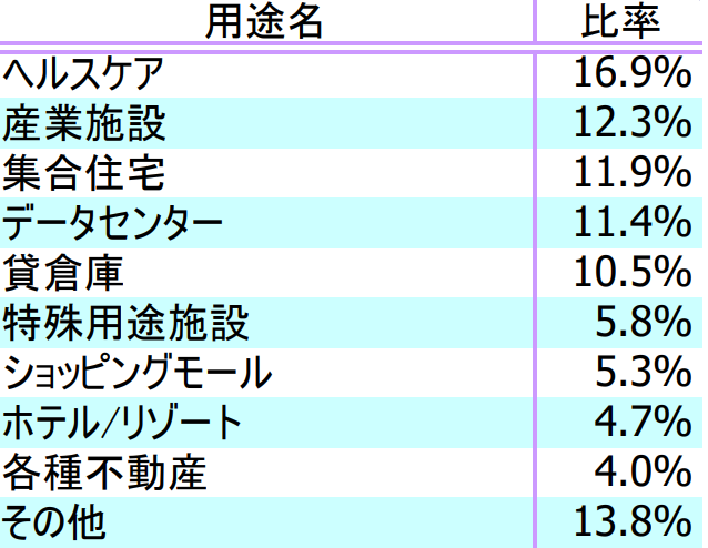 ダイワ Us Reit オープン 毎月決算型 Bコースの評価や評判は 今後の分配金の見通しはいかに 投資マニアによる投資マニアのための投資実践記