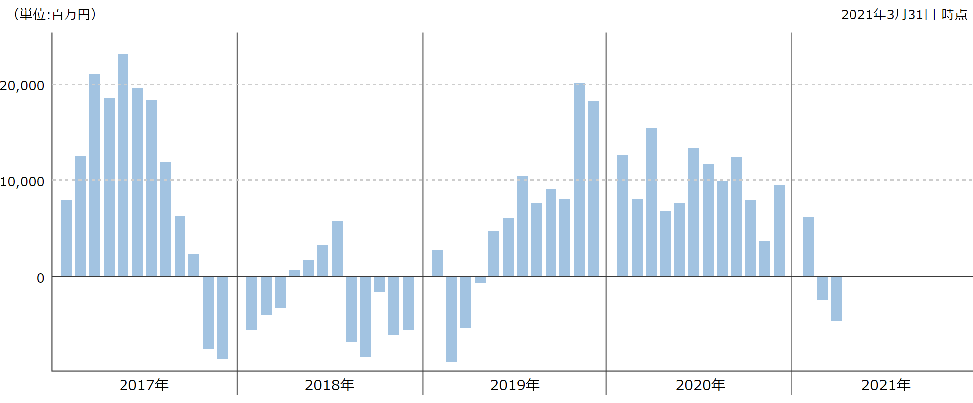 ダイワ Us Reit オープン 毎月決算型 Bコースの評価や評判は 今後の分配金の見通しはいかに 投資マニアによる投資マニアのための投資実践記