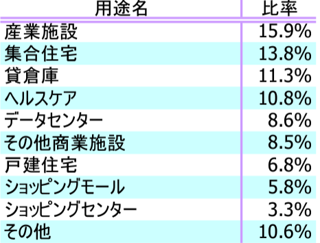 ダイワ Us Reit オープン 毎月決算型 Bコースの評価や評判は 今後の分配金の見通しはいかに 投資マニアによる投資マニアのための投資実践記