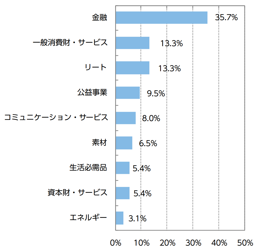 ラッキー カントリー ニッセイ豪州ハイ インカム株式ファンドの評価や評判は 今後の分配金の見通しはいかに 投資マニアによる投資マニアのための投資実践記