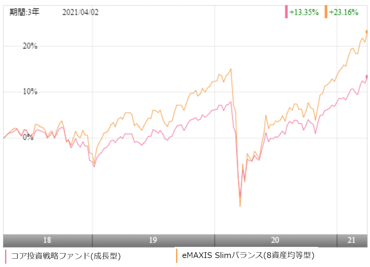 S3 Itf Minkabu Jp