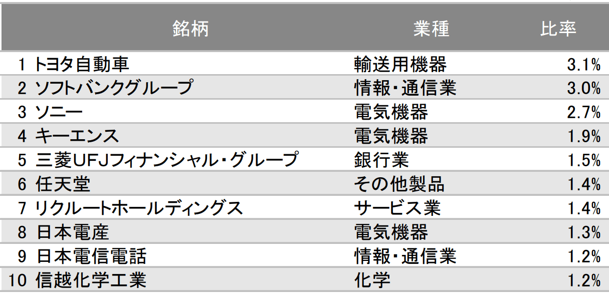 Emaxis Slim国内株式 Topix の評価や評判は 実質コストはどれくらい 投資マニアによる投資マニアのための投資実践記