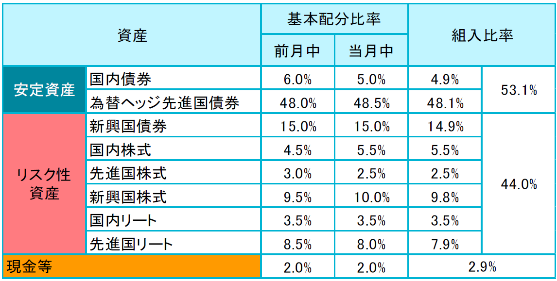 投資のソムリエの評価や評判は？今後の見通しは？ | 投資マニアによる投資マニアのための投資実践記