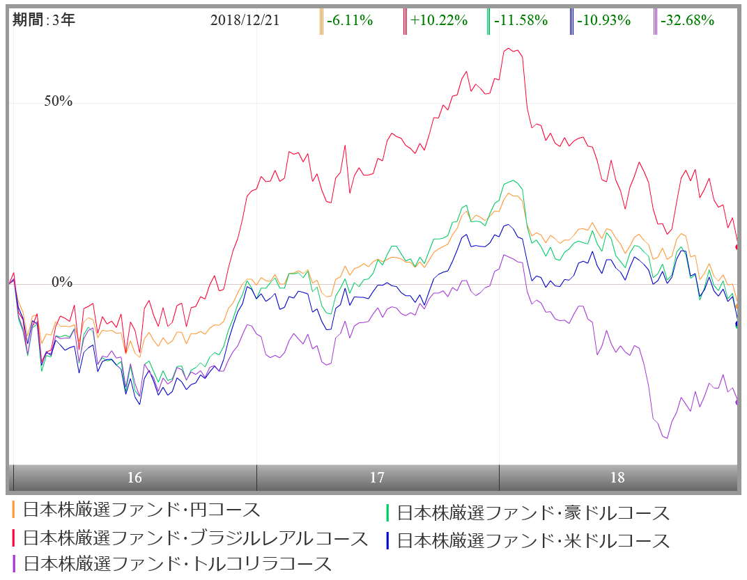 日本株厳選ファンドの評価や評判は 今後の見通しはいかに 投資マニアによる投資マニアのための投資実践記