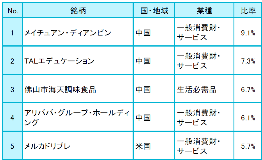 未来の世界 新興国 の評価や評判は 今後の見通しはいかに 投資マニアによる投資マニアのための投資実践記