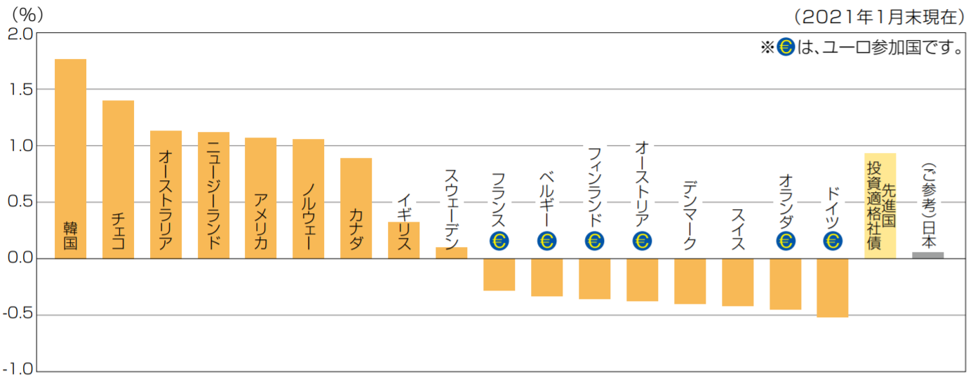 月桂樹 毎月分配型 の評価や評判は 今後の分配金の見通しは 投資マニアによる投資マニアのための投資実践記