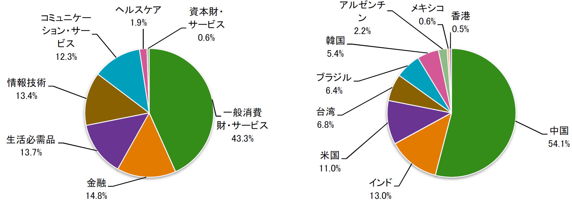 未来の世界 新興国 の評価や評判は 今後の見通しはいかに 投資マニアによる投資マニアのための投資実践記