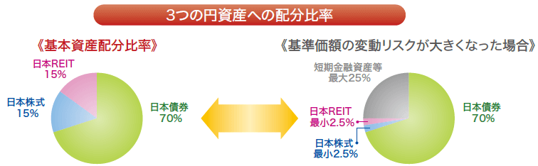 円奏会 毎月決算型 の評価や評判は 今後の見通しはいかに 投資マニアによる投資マニアのための投資実践記