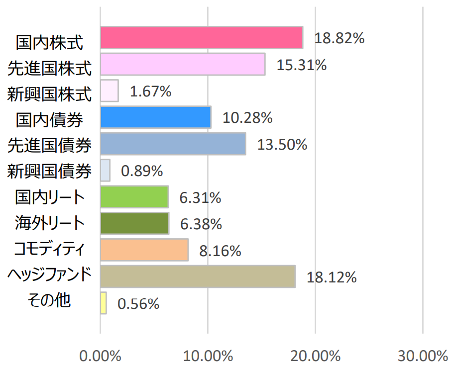 コア投資戦略ファンド コアラップ 成長型 の評価や評判は 今後の見通しはいかに 投資マニアによる投資マニアのための投資実践記