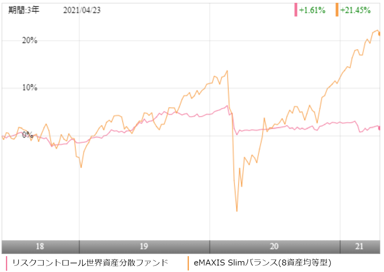 マイスタートの評価や評判は 今後の見通しはいかに 投資マニアによる投資マニアのための投資実践記