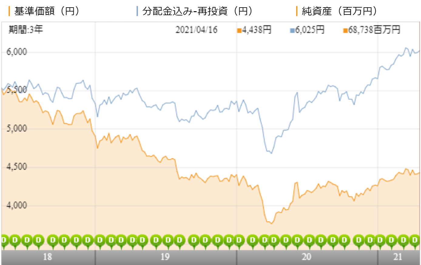 夢実月 三菱ufj豪ドル債券インカムオープンの評価や評判は 今後の分配金の見通しはいかに 投資マニアによる投資マニアのための投資実践記