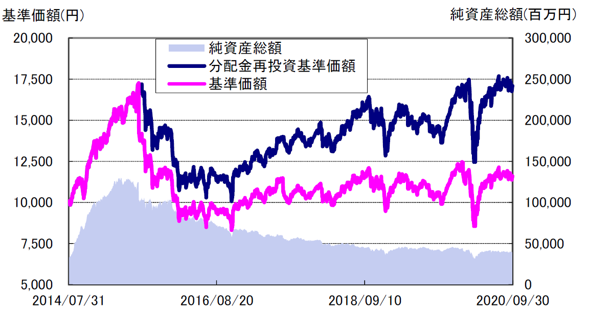 メディカル サイエンス ファンド 医療の未来 の評価や評判は 今後の見通しはいかに 投資マニアによる投資マニアのための投資実践記