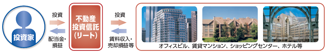 十二絵巻の評価や評判は 今後の分配金の見通しはいかに 投資マニアによる投資マニアのための投資実践記