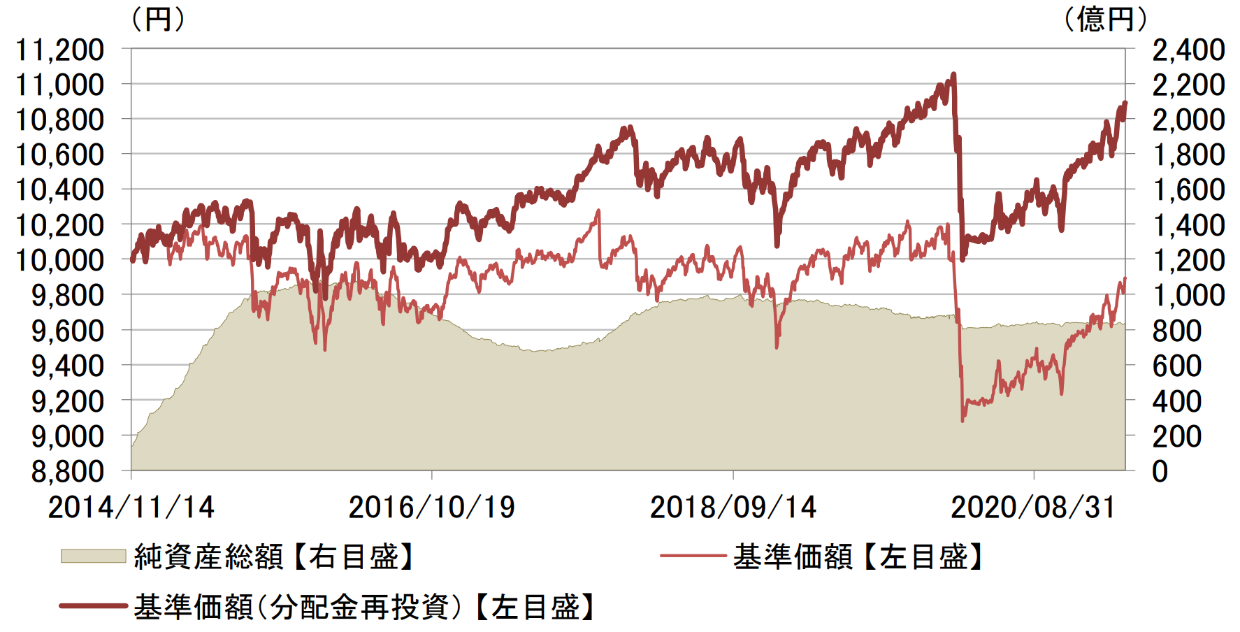 スマラップ 安定型 の評価や評判は 今後の見通しはいかに 投資マニアによる投資マニアのための投資実践記