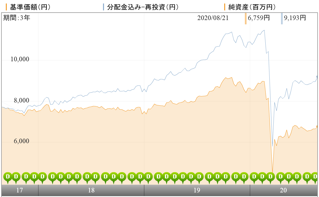 J Reit リサーチ オープン 毎月決算型 の評価や評判は 今後の分配金の見通しはいかに 投資マニアによる投資マニアのための投資実践記