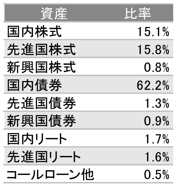 スマラップ 安定型 の評価や評判は 今後の見通しはいかに 投資マニアによる投資マニアのための投資実践記