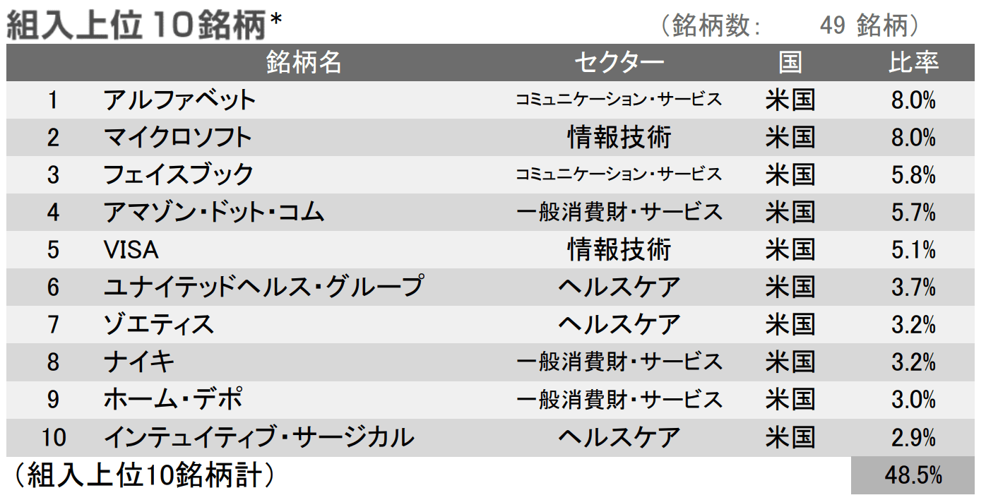 アライアンス バーンスタイン 米国成長株投信bコースの評価や評判は 今後の見通しはどう 投資マニアによる投資マニアのための投資実践記