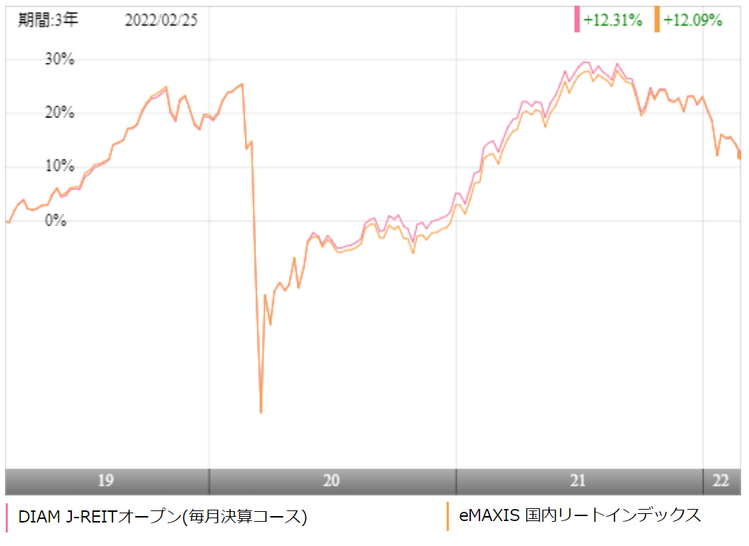 オーナーズ インカムの評価や評判は 今後の分配金の見通しはいかに 投資マニアによる投資マニアのための投資実践記