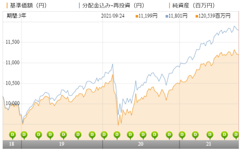 野村 世界6資産分散投信の評価や評判は 実質コストはどう 投資マニアによる投資マニアのための投資実践記