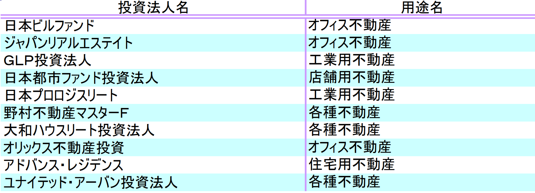 ダイワ J Reitオープン 毎月分配型 の評価や評判は 実質コストはいかに 投資マニアによる投資マニアのための投資実践記