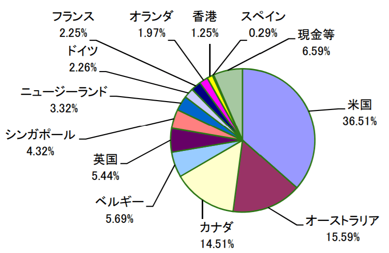 世界家主倶楽部の評価や評判は 今後の見通しはいかに 投資マニアによる投資マニアのための投資実践記