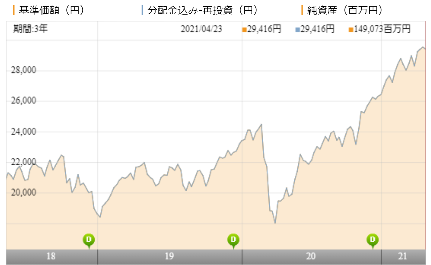 ひふみ投信とセゾン投信を比較 利回りから長期投資に向いているのは 運用方針の違いと成績を解剖 1億円を目指す資産運用ブログ