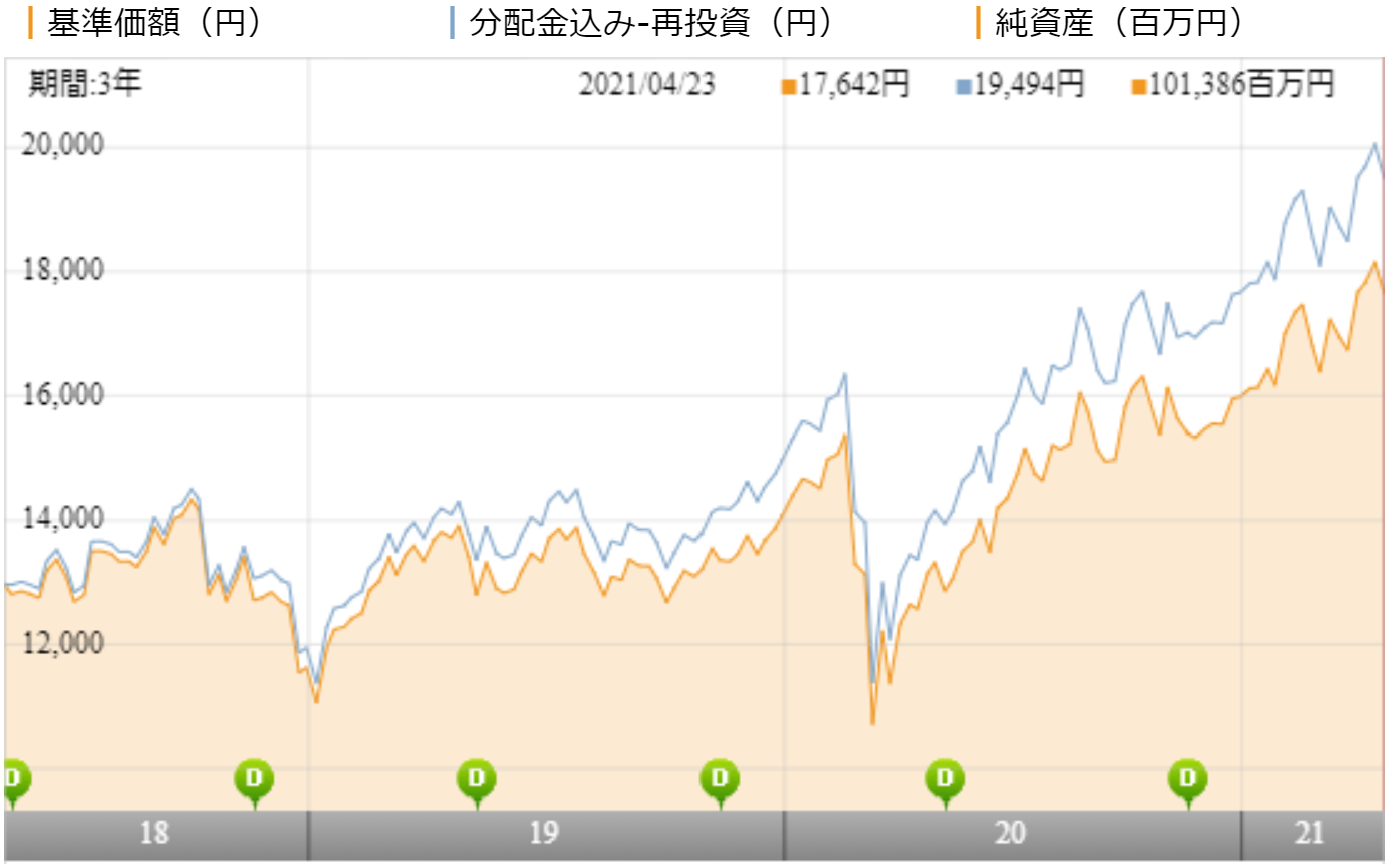 野村 グローバルAI関連株式ファンドBコースの評価や評判は？今後の見通しはどう？ ｜ 投資マニアによる投資マニアの