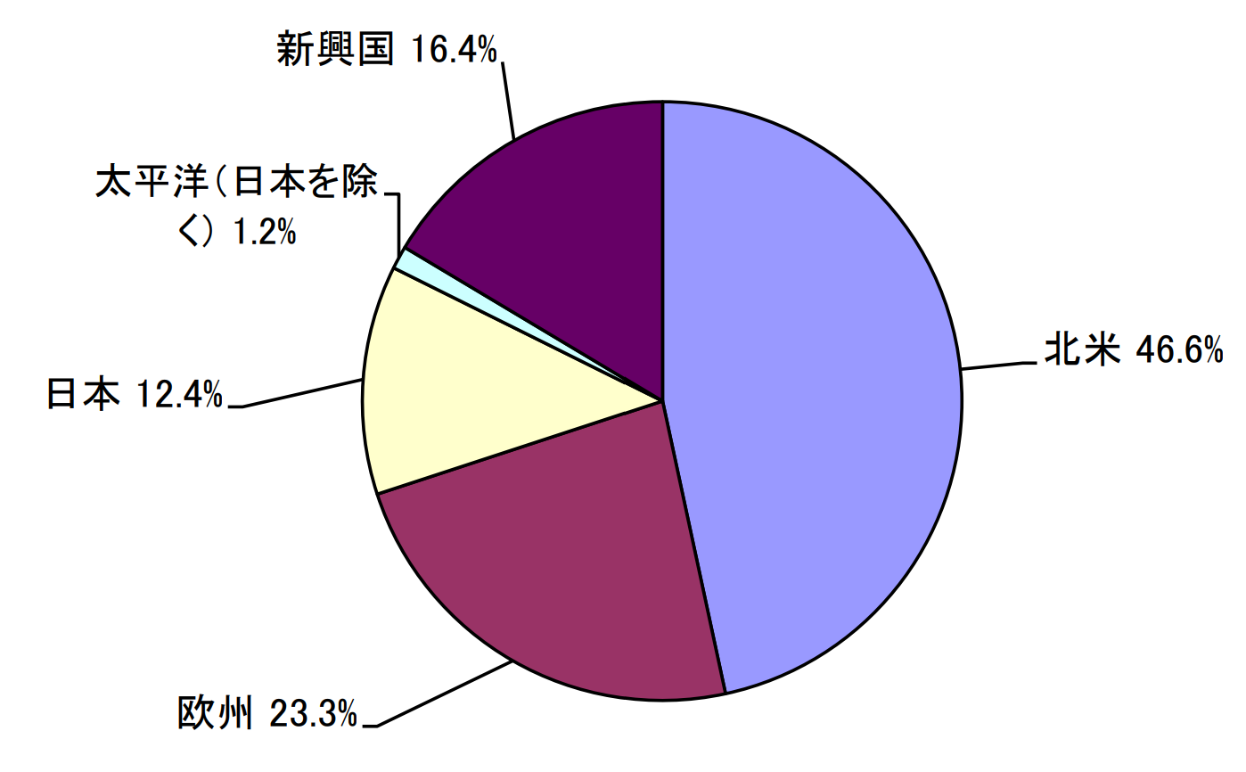 セゾン 資産形成の達人ファンドの評価や評判は 今後の見通しはどう 投資マニアによる投資マニアのための投資実践記