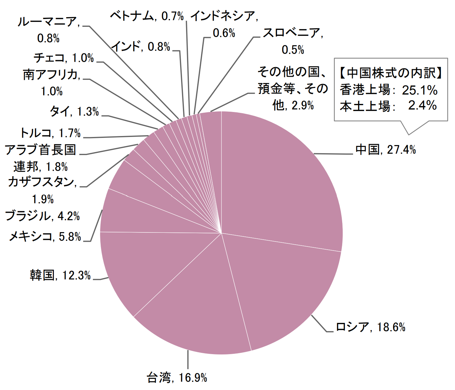 ピクテ新興国インカム株式ファンド 毎月決算型 の評価や評判は 今後の見通しはどう 投資マニアによる投資マニアのための投資実践記