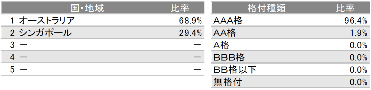 花こよみ 三菱ufj グローバル ボンド オープン 毎月決算型 の評価や評判は 今後の見通しはどう 投資マニアによる投資マニアのための投資実践記