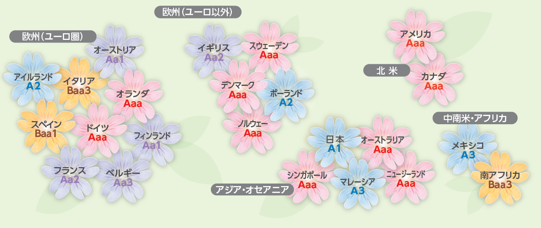 花こよみ 三菱ufj グローバル ボンド オープン 毎月決算型 の評価や評判は 今後の見通しはどう 投資マニアによる投資マニアのための投資実践記