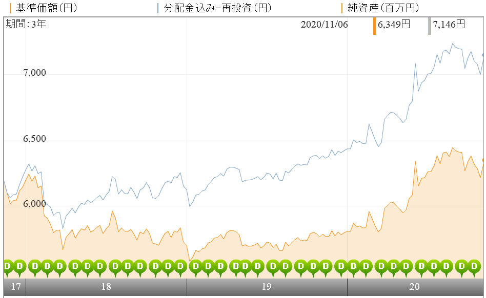 花こよみ 三菱ufj グローバル ボンド オープン 毎月決算型 の評価や評判は 今後の見通しはどう 投資マニアによる投資マニアのための投資実践記