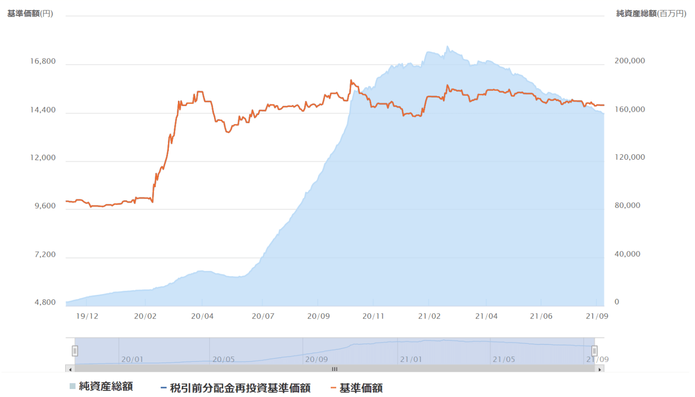 テトラ エクイティの評価や評判は 投資価値はあるのか 投資マニアによる投資マニアのための投資実践記