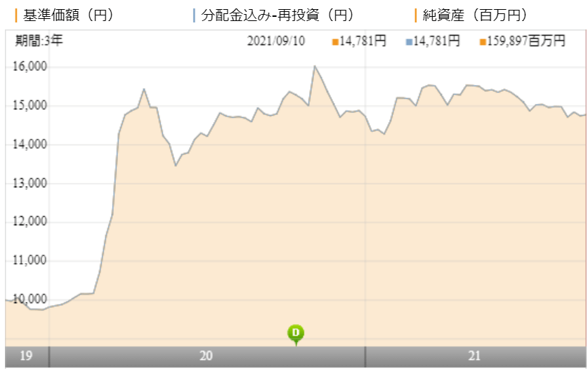 テトラ エクイティの評価や評判は 投資価値はあるのか 投資マニアによる投資マニアのための投資実践記