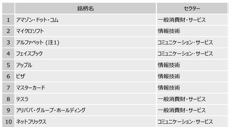 アメリカン ロイヤルロードの評価や評判は 投資価値はあるのか 投資マニアによる投資マニアのための投資実践記