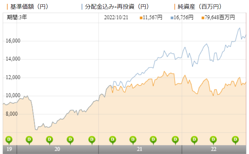 高成長インド・中型株式ファンドの評価や評判は？今後の見通しはどう？ - 投資マニアのための投資実践記