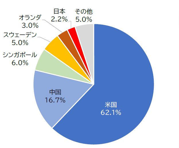 投信 ゼロ コンタクト の評価や評判は はたして投資価値があるのか 投資マニアによる投資マニアのための投資実践記