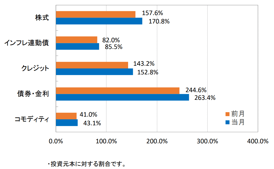 ダブル ブレイン ブル の評価や評判は 投資価値はあるのか 投資マニアによる投資マニアのための投資実践記