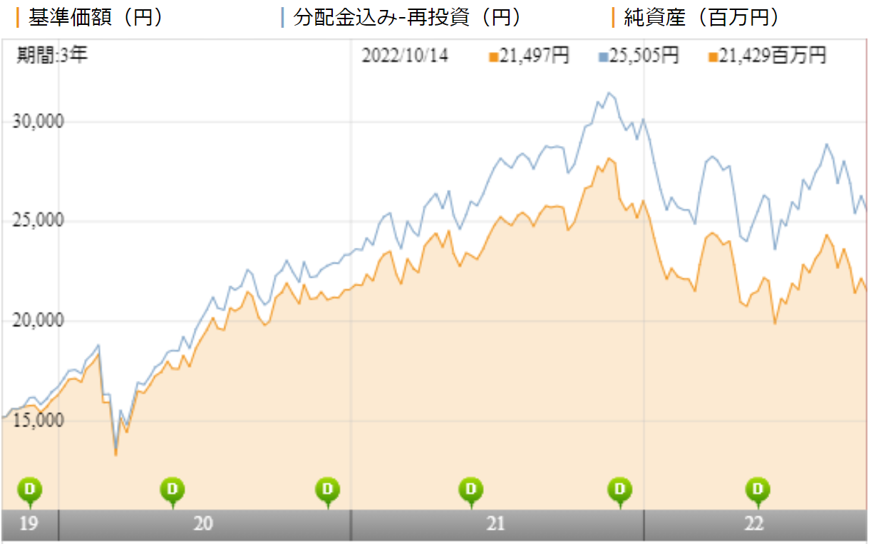 米国NASDAQオープンBコースの評価や評判は？今後の見通しはいかに？ - 投資マニアのための投資実践記