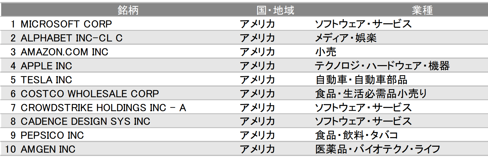 三菱UFJ NASDAQオープンBコースの評価や評判は？今後の見通しはいかに？ - 投資マニアのための投資実践記